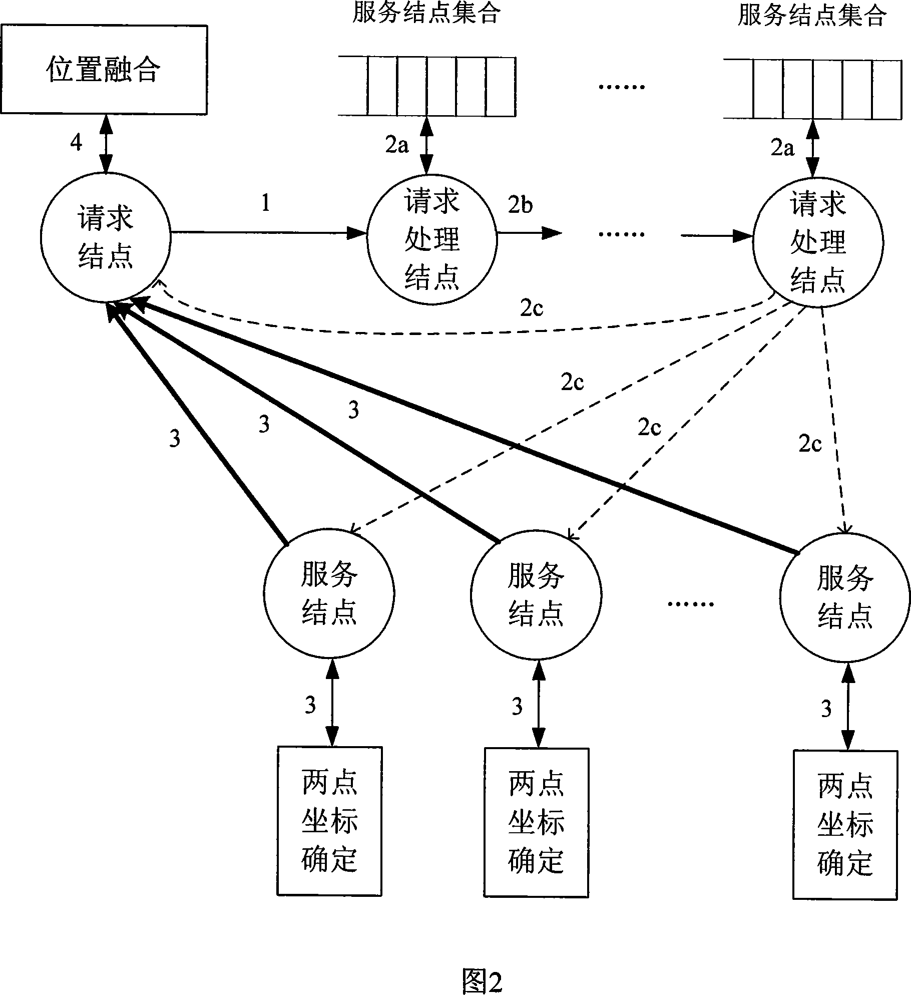 An identification method for distributed collaboration network coordinate based on position fusion