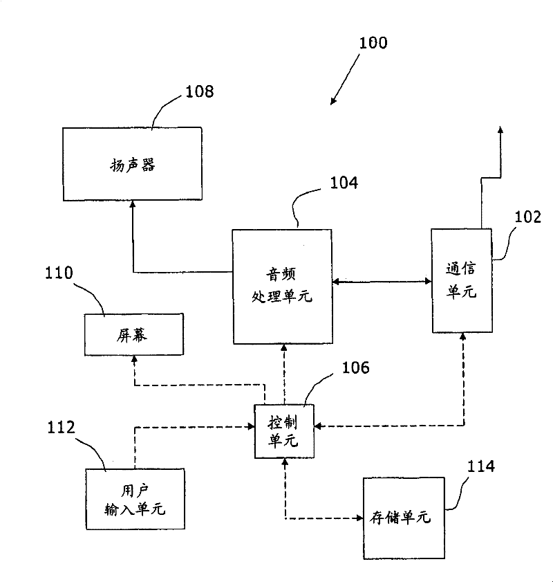 Voice communication method, device and system