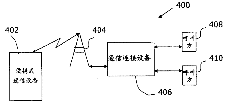 Voice communication method, device and system