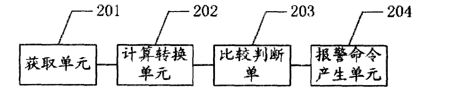 Device and method for detecting vehicle instantaneous acceleration and prompting automobile gestures and automobile