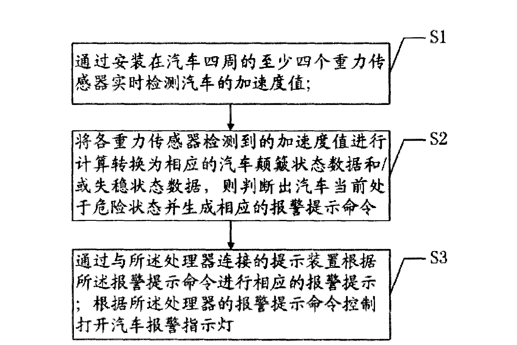 Device and method for detecting vehicle instantaneous acceleration and prompting automobile gestures and automobile