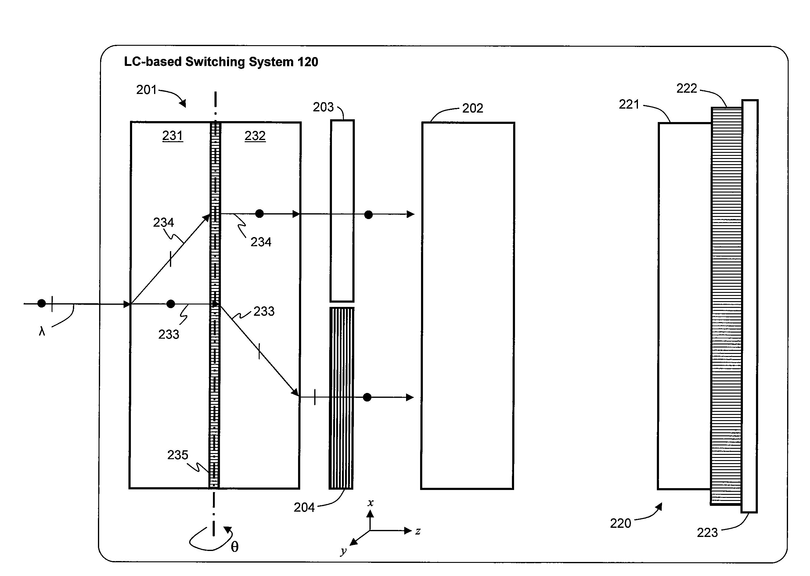 Liquid crystal optical device configured to reduce polarization dependent loss and polarization mode dispersion