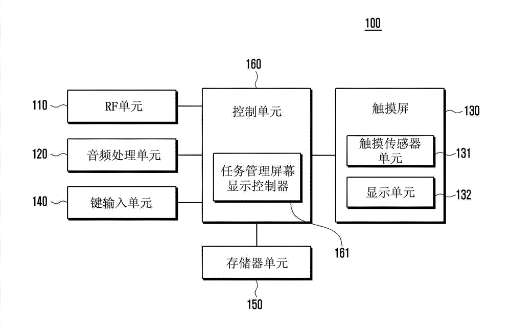 Method and apparatus for displaying task management screen of mobile device having touch screen