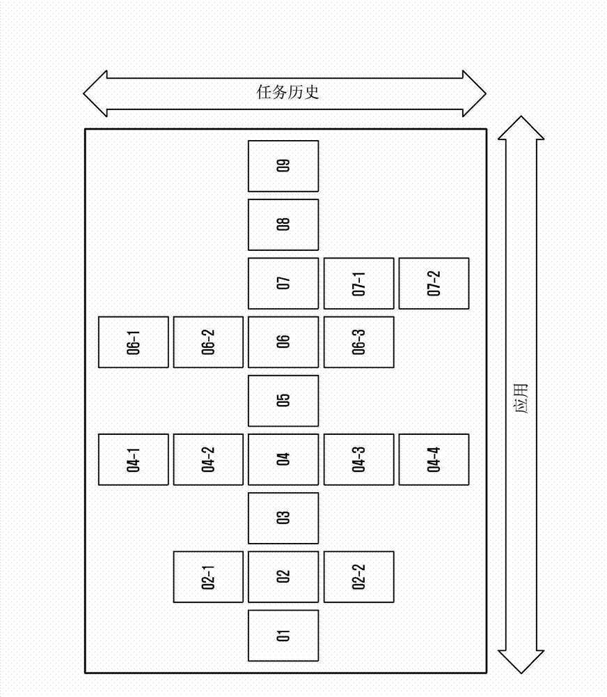 Method and apparatus for displaying task management screen of mobile device having touch screen