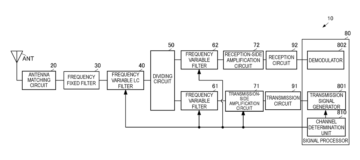 High-frequency front end circuit and communication apparatus