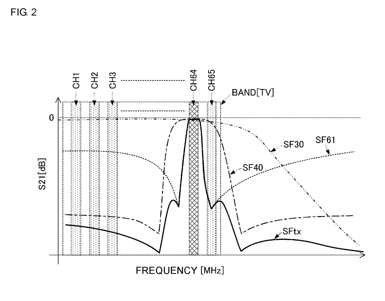 High-frequency front end circuit and communication apparatus