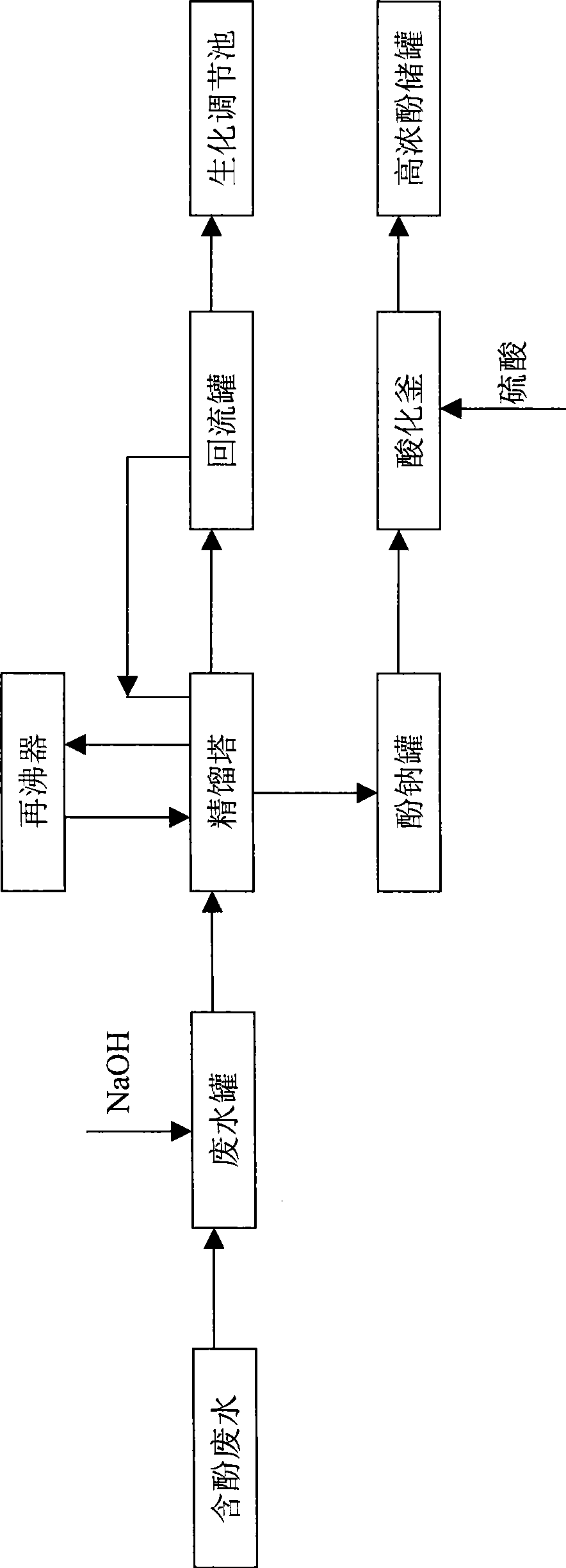 Method for processing phenolic resin phenolic wastewater