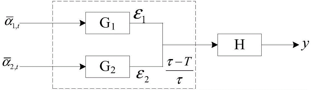 GBAS integrity assessment and processing method and system