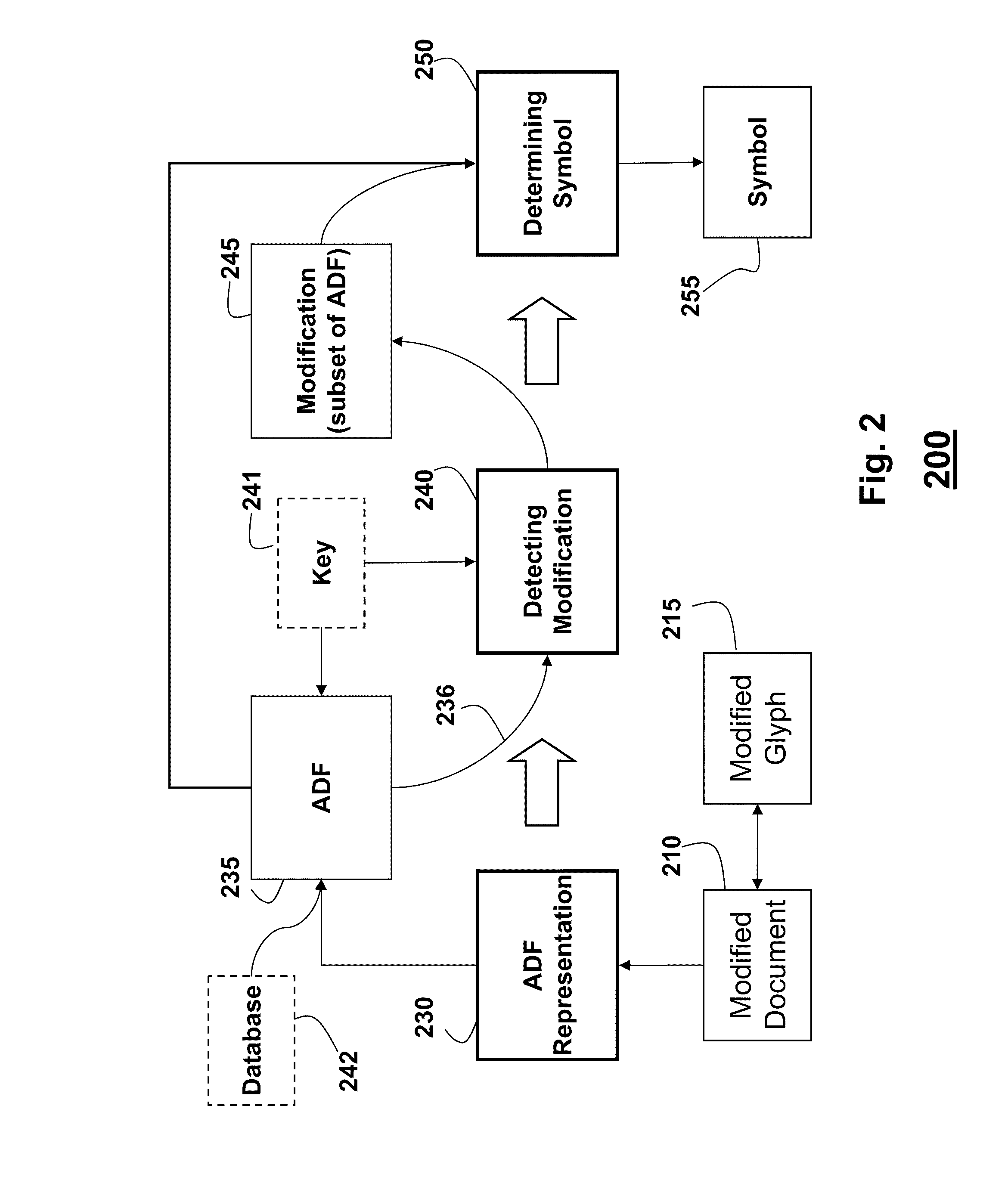 Method for Embedding Messages into Documents Using Distance Fields