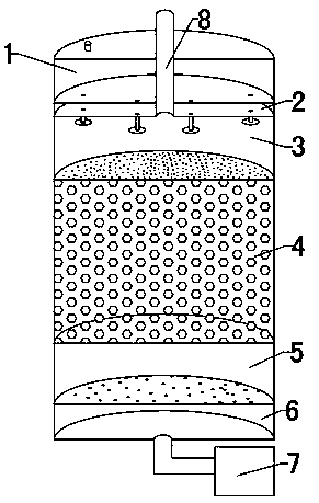 A small-scale light hydrocarbon gas generation gas production process