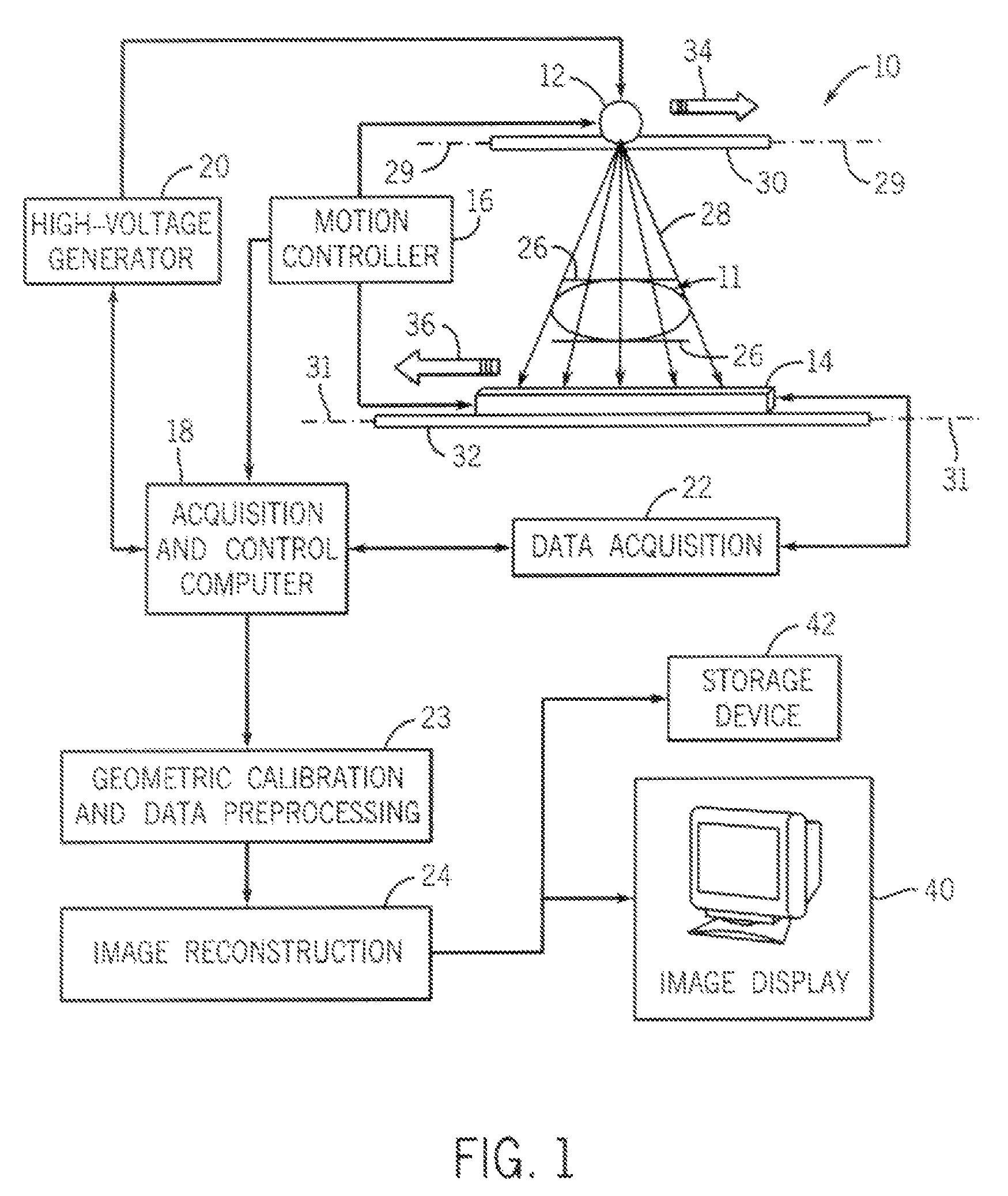 Ultra low radiation dose X-ray CT scanner