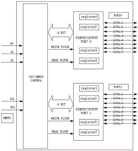 A method for hot swapping of pcie devices through cpld or fpga