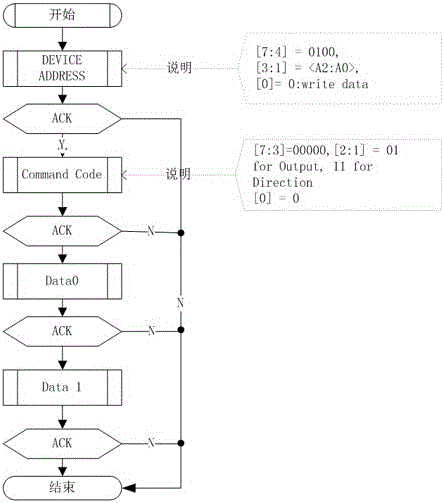 A method for hot swapping of pcie devices through cpld or fpga