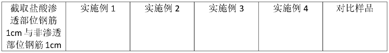 Manufacturing process of anti-electrochemical corrosion pipe pile