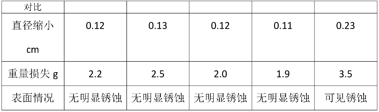 Manufacturing process of anti-electrochemical corrosion pipe pile