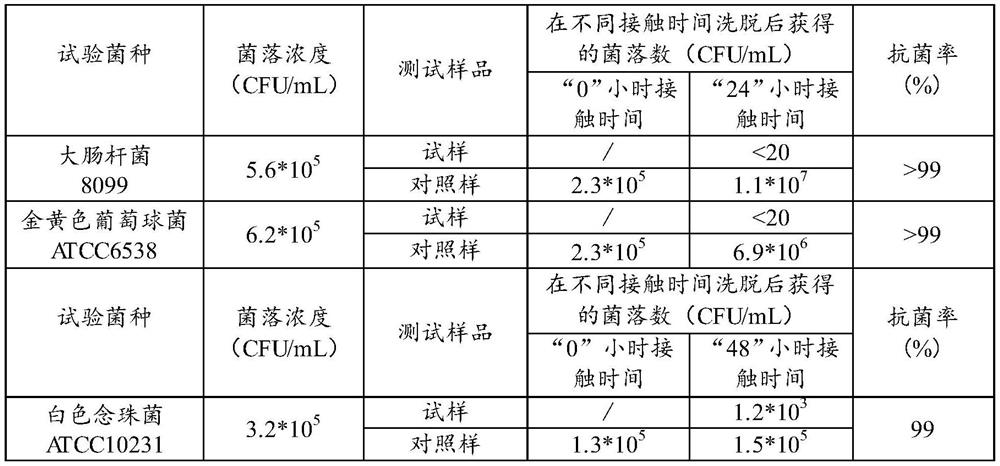 Preparation method of nano silver antibacterial agent, nano silver antibacterial agent, antibacterial plastic and preparation method of antibacterial plastic