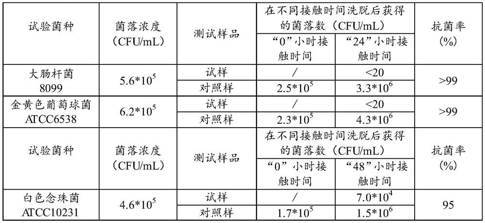 Preparation method of nano silver antibacterial agent, nano silver antibacterial agent, antibacterial plastic and preparation method of antibacterial plastic