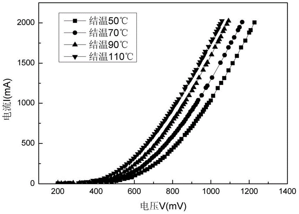 Method for measuring diode transient temperature rise in real time