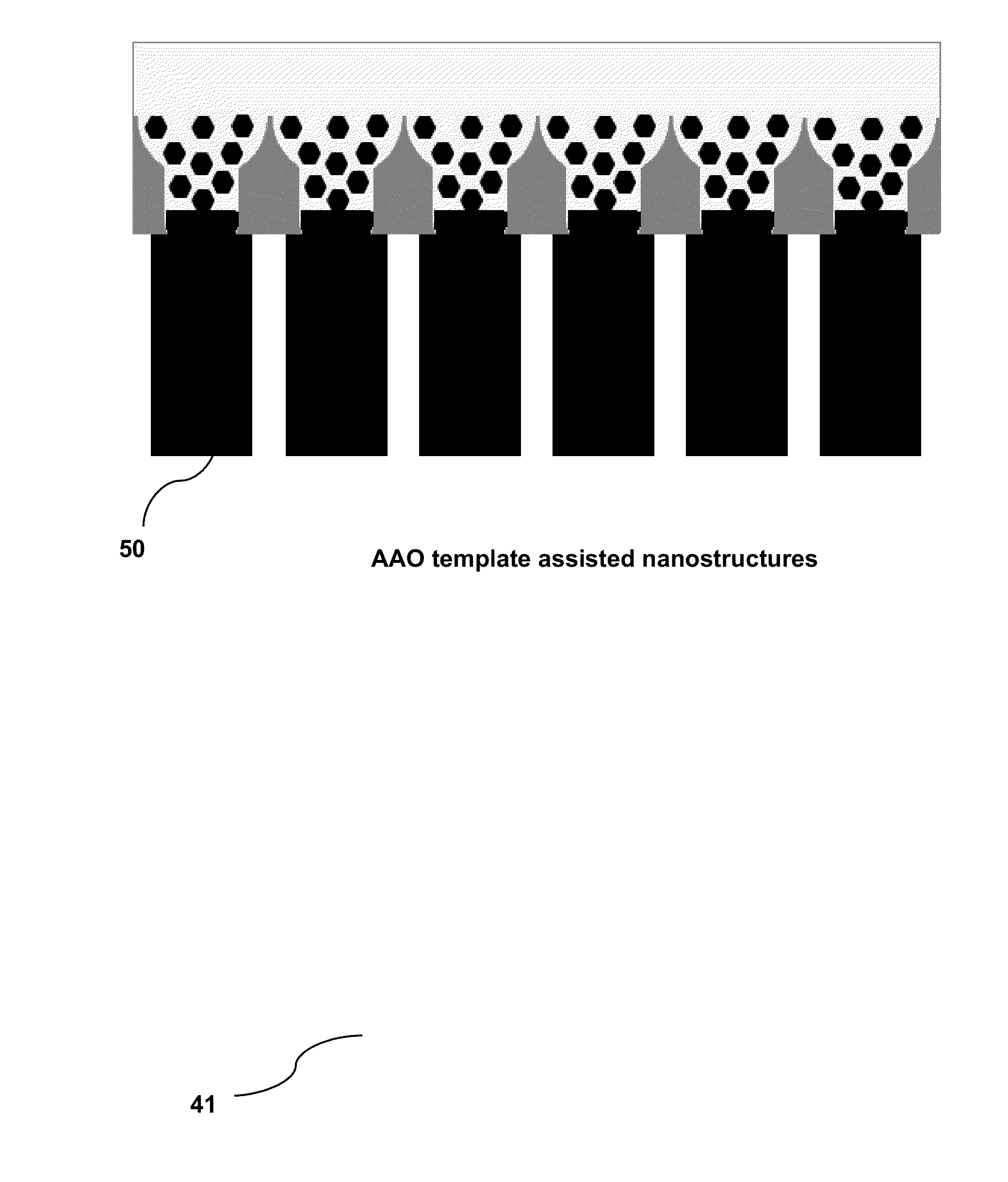 Anodized aluminum oxide template enabled nanostructure formation and method thereof