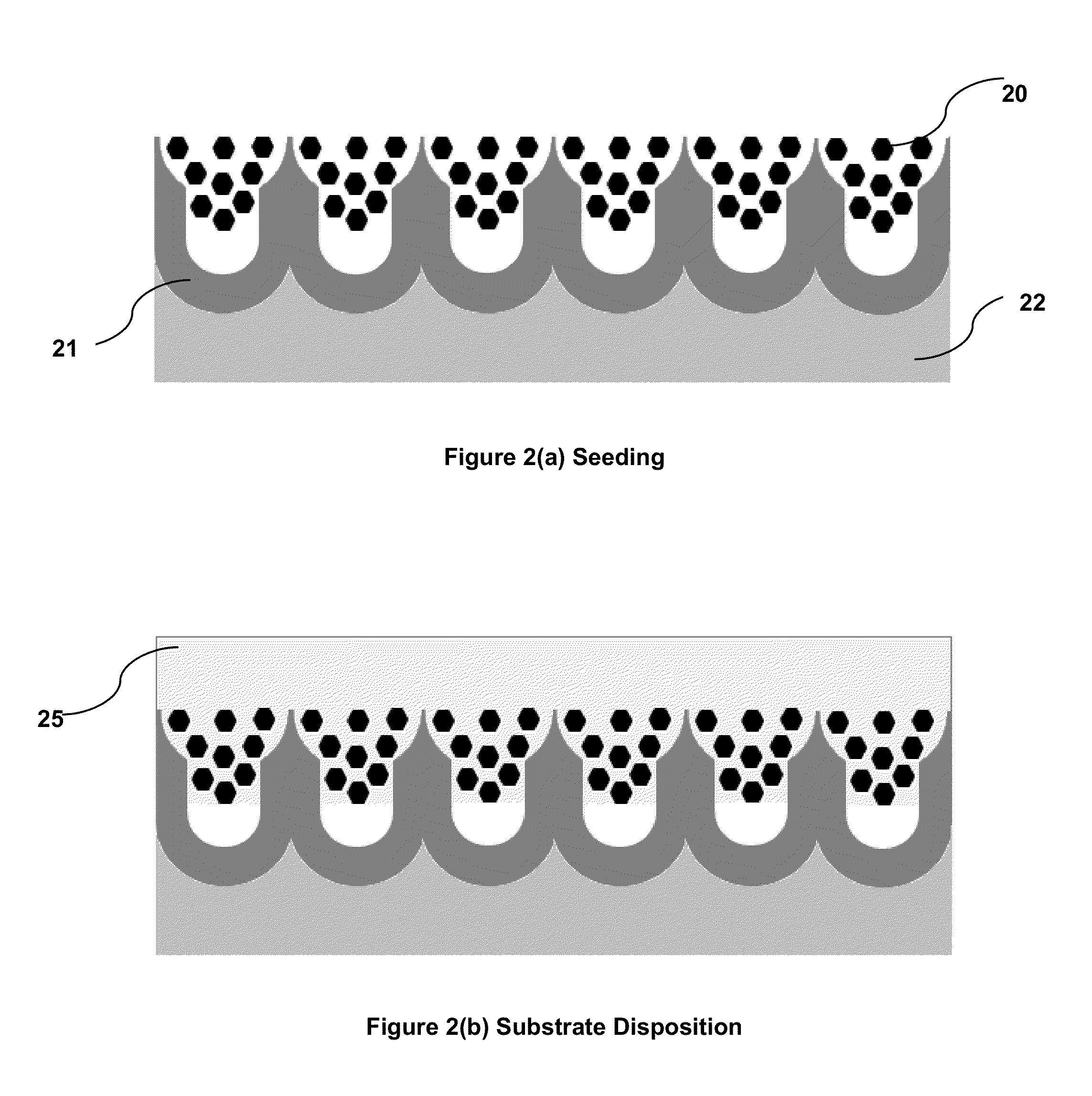 Anodized aluminum oxide template enabled nanostructure formation and method thereof