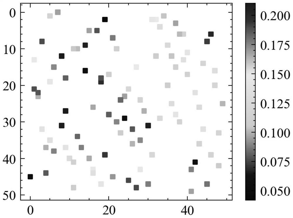 Oil reservoir geologic modeling static parameter distribution prediction method based on neighbor neural network