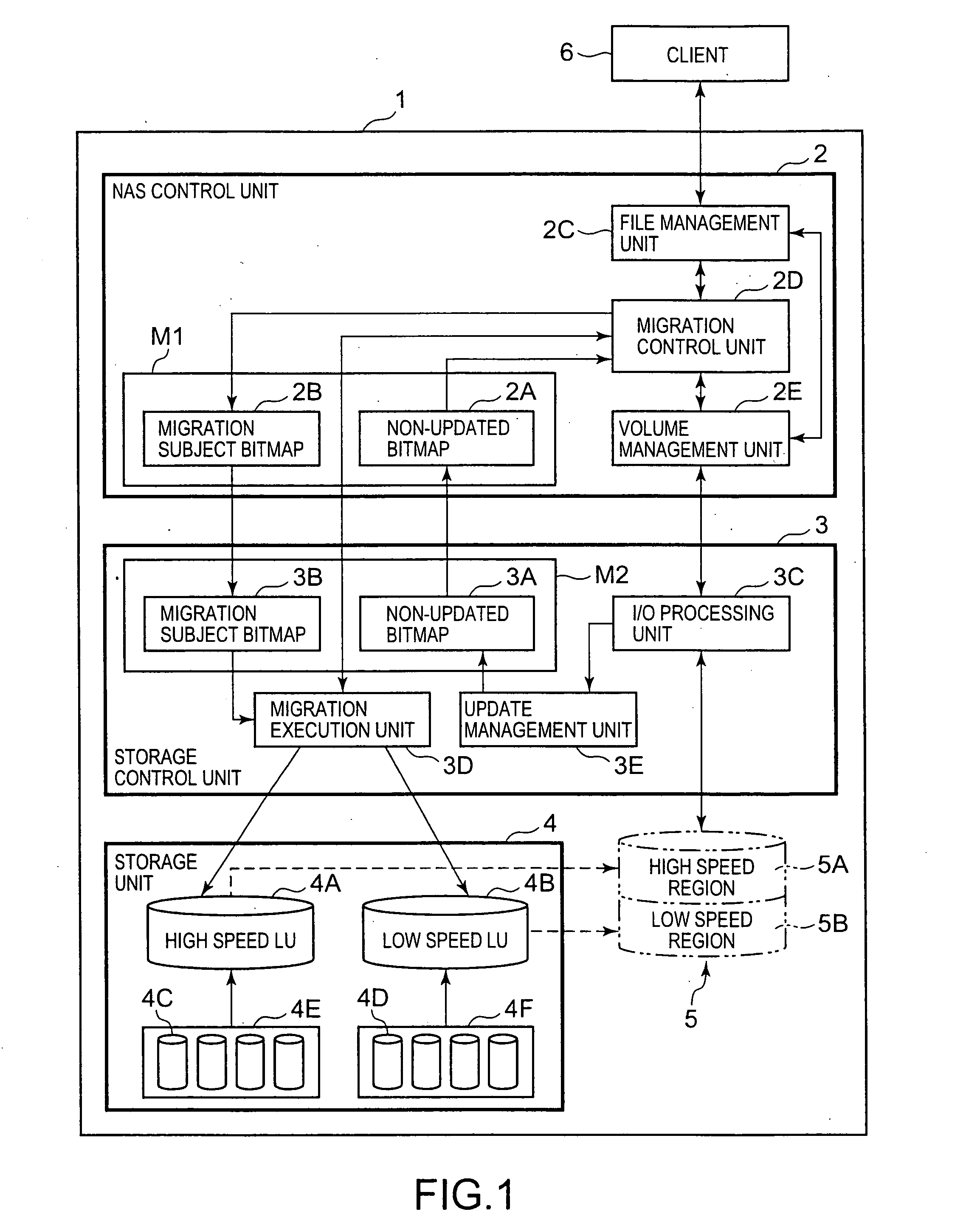 Storage control device, and data migration method using storage control device