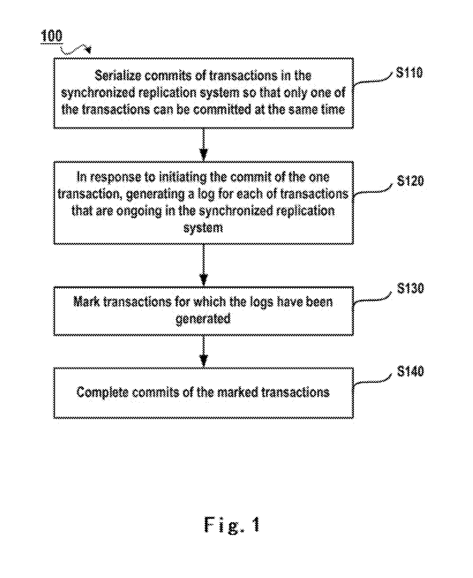 Processing transactions in a synchronized replication system