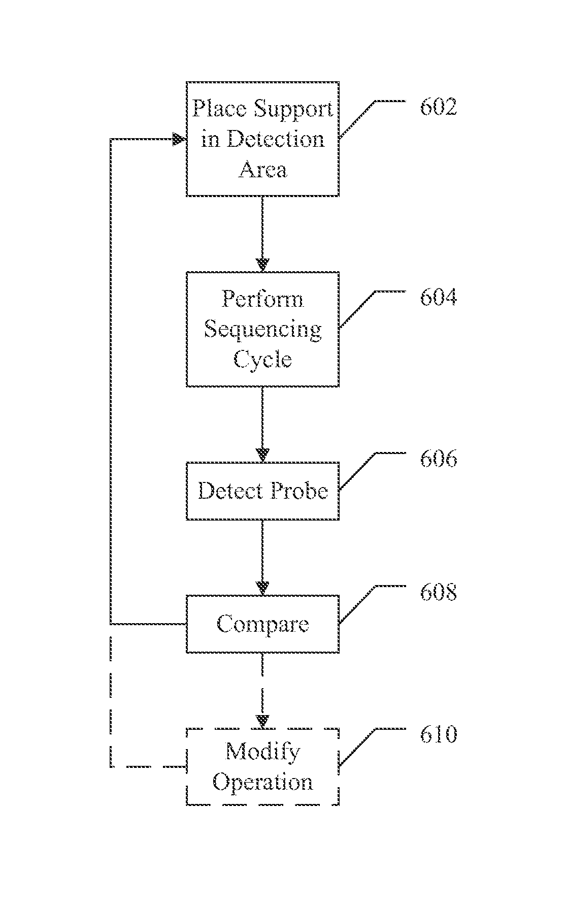 Methods and systems for nucleic acid sequencing validation, calibration and normalization