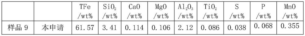 Method for determining content of components in iron ore by X-ray fluorescence spectrometry