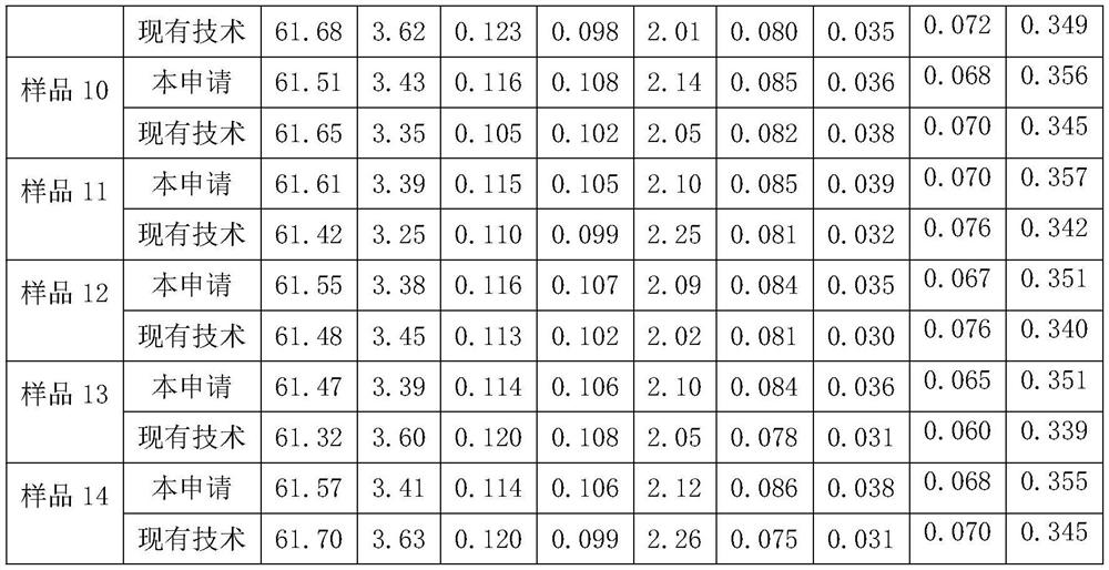 Method for determining content of components in iron ore by X-ray fluorescence spectrometry