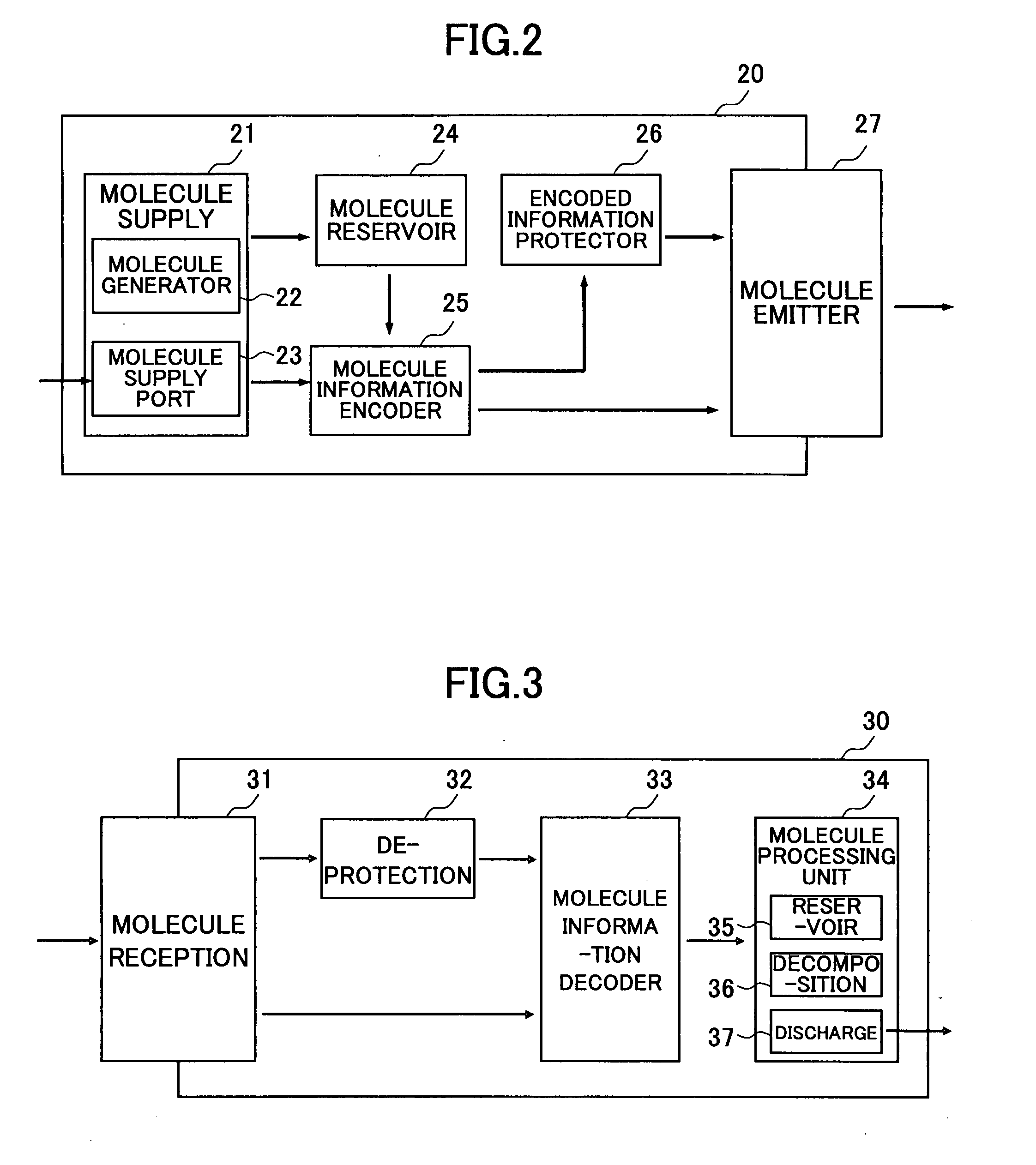 Molecular Communication System