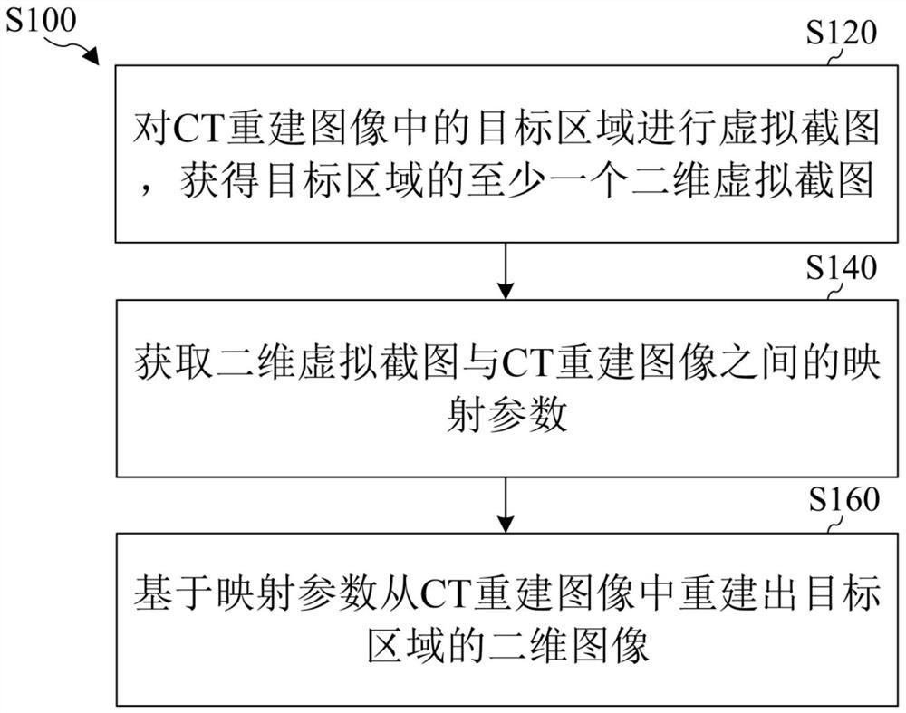 CT image report generation method and device based on virtual screenshot technology