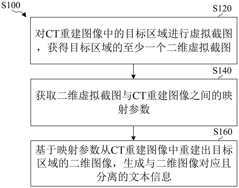 CT image report generation method and device based on virtual screenshot technology