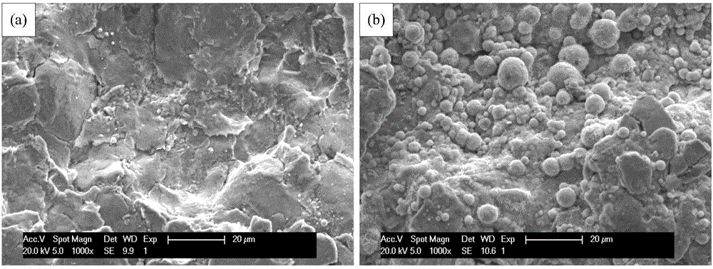 Application of ultrasonic shot-peening to metal surface alloying