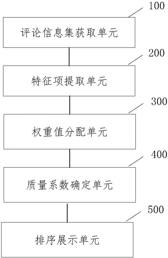 Method and apparatus for displaying comment information