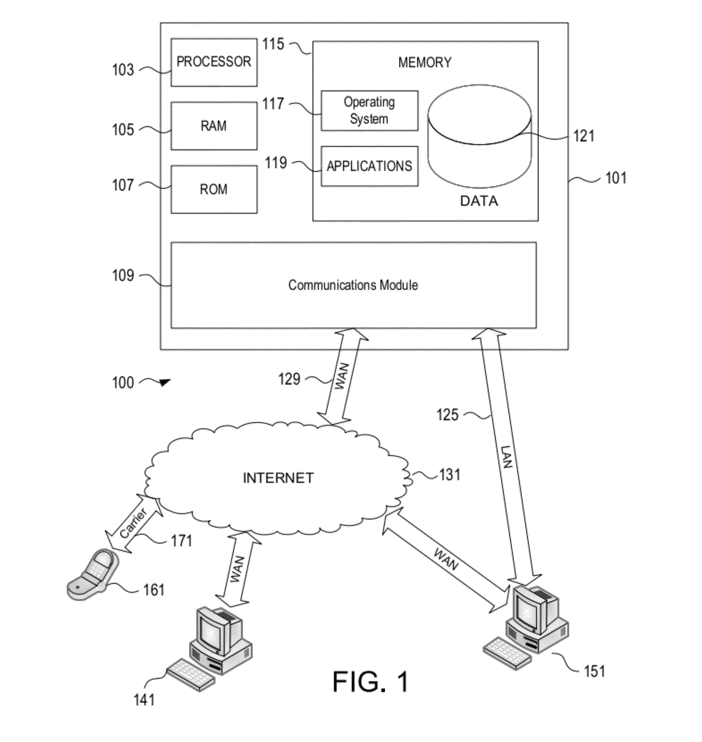 Systems for structured investment seeding