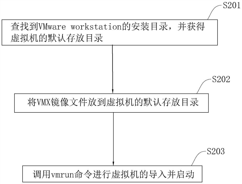 Method and system for quickly deploying OVA mirror image, terminal and storage medium