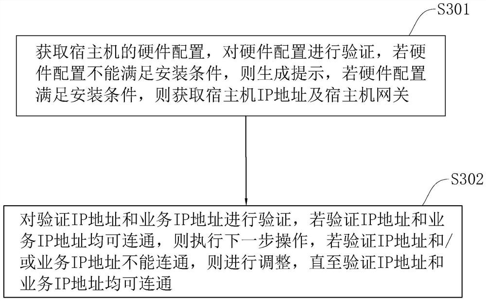 Method and system for quickly deploying OVA mirror image, terminal and storage medium