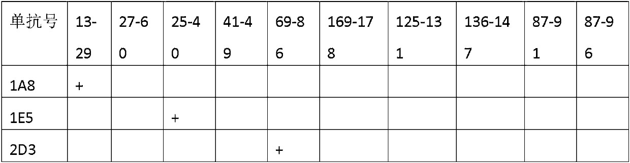 Hypersensitive cardiac troponin I detection method and kit