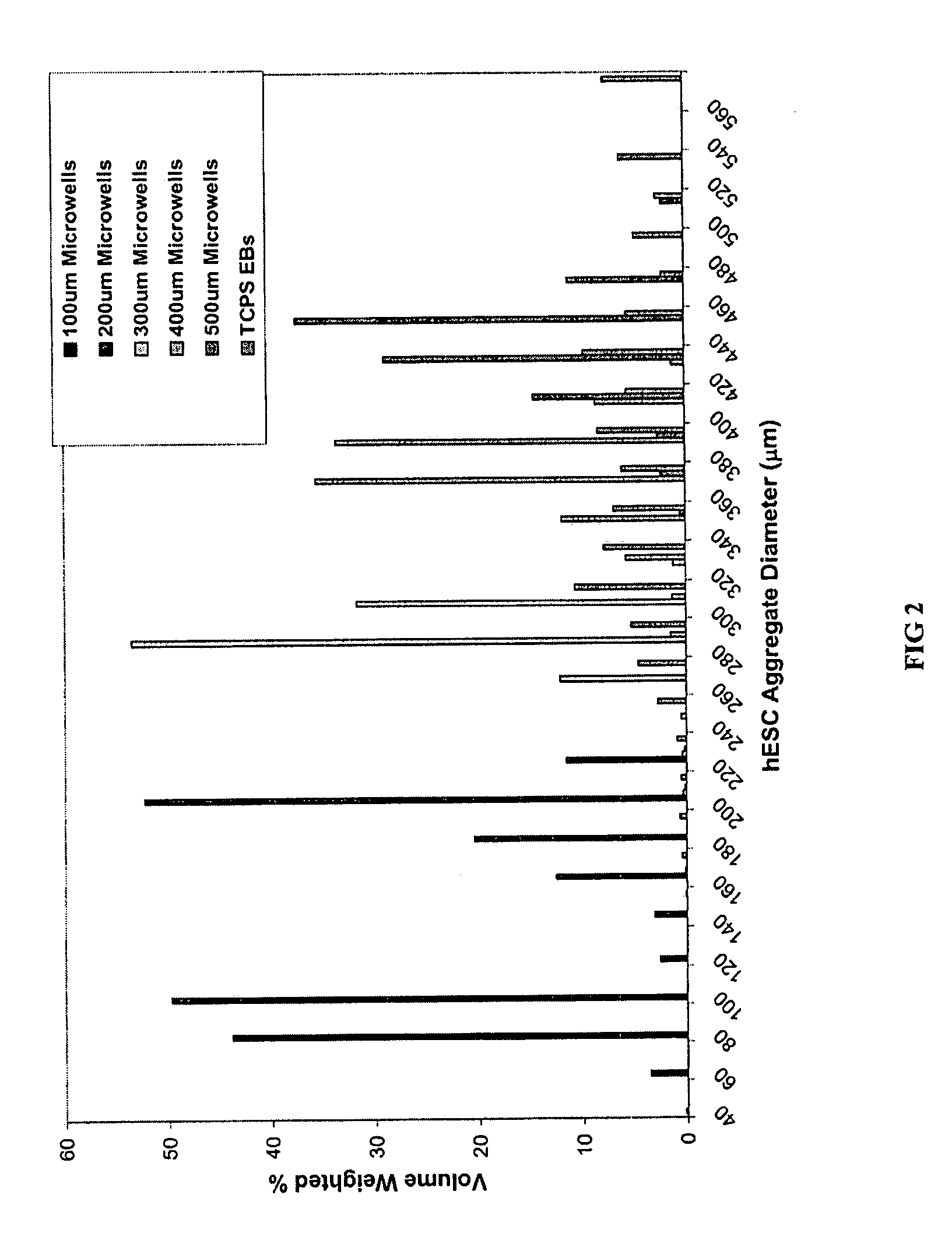 Method for culturing stem cells