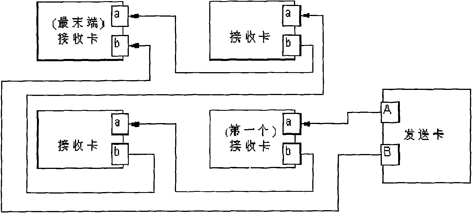 LED screen control system featuring diplonema redundancy fault-tolerance and application method thereof