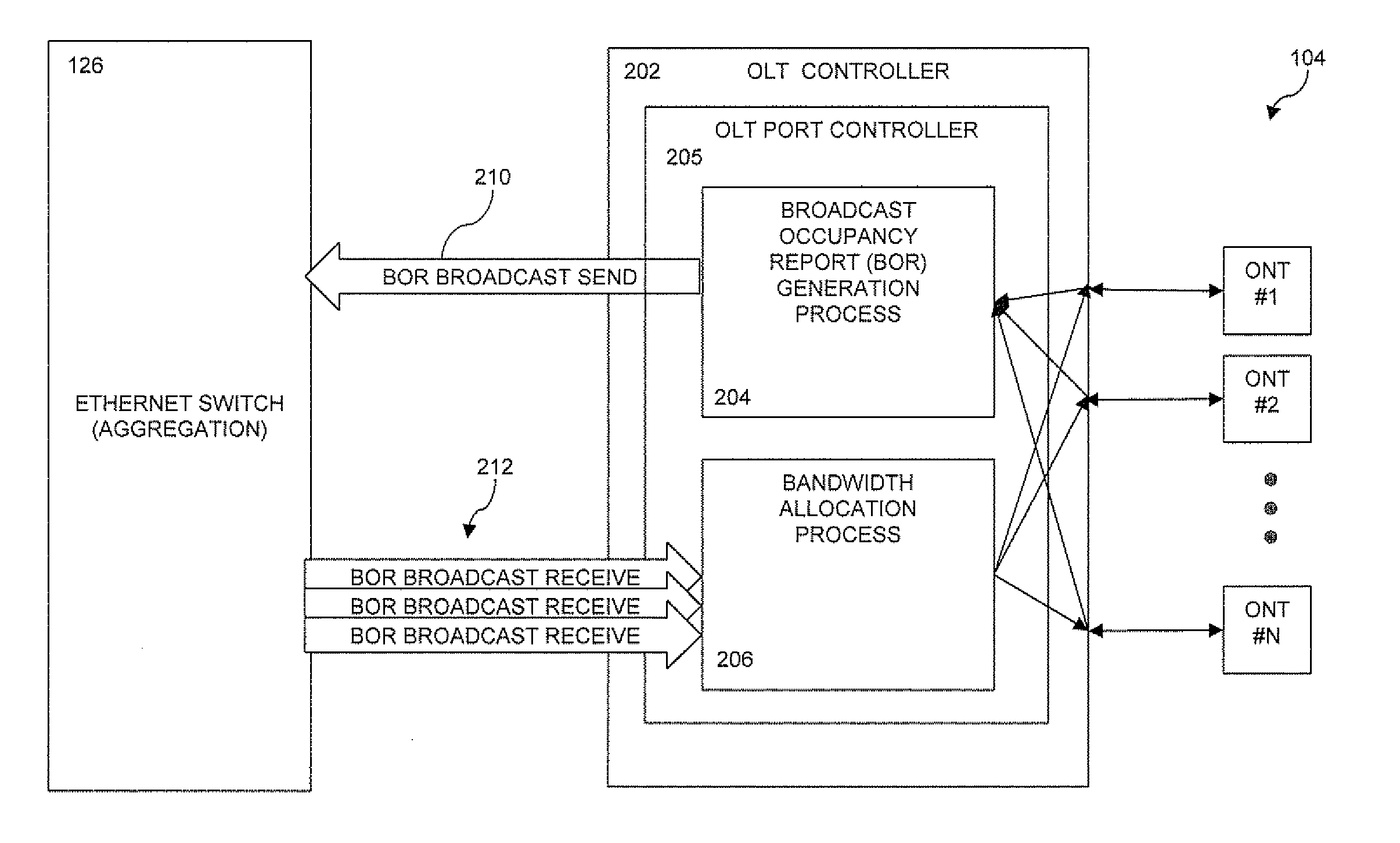 Dynamic Bandwidth Allocation for Congestion Management in PON Channel Aggregation