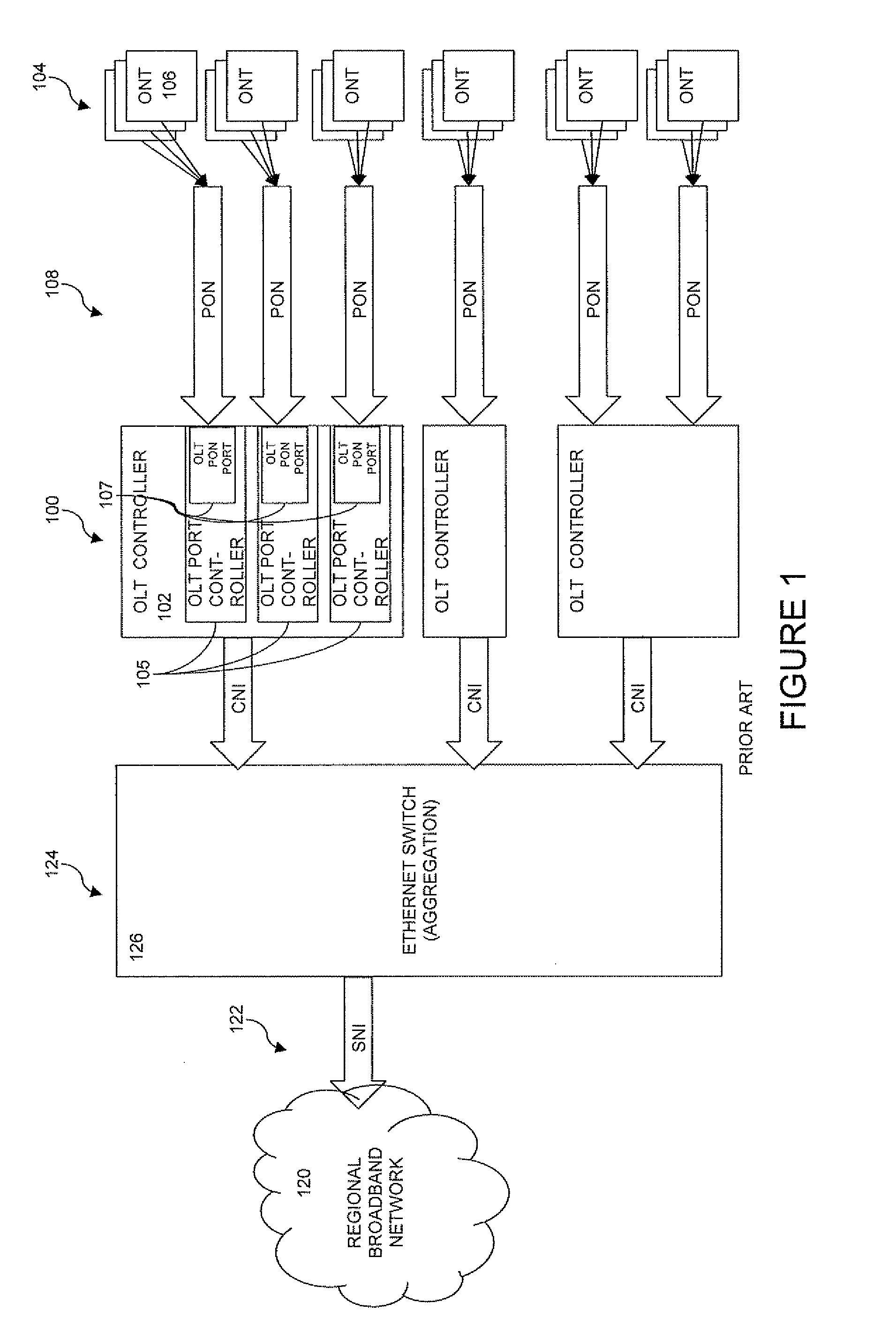 Dynamic Bandwidth Allocation for Congestion Management in PON Channel Aggregation