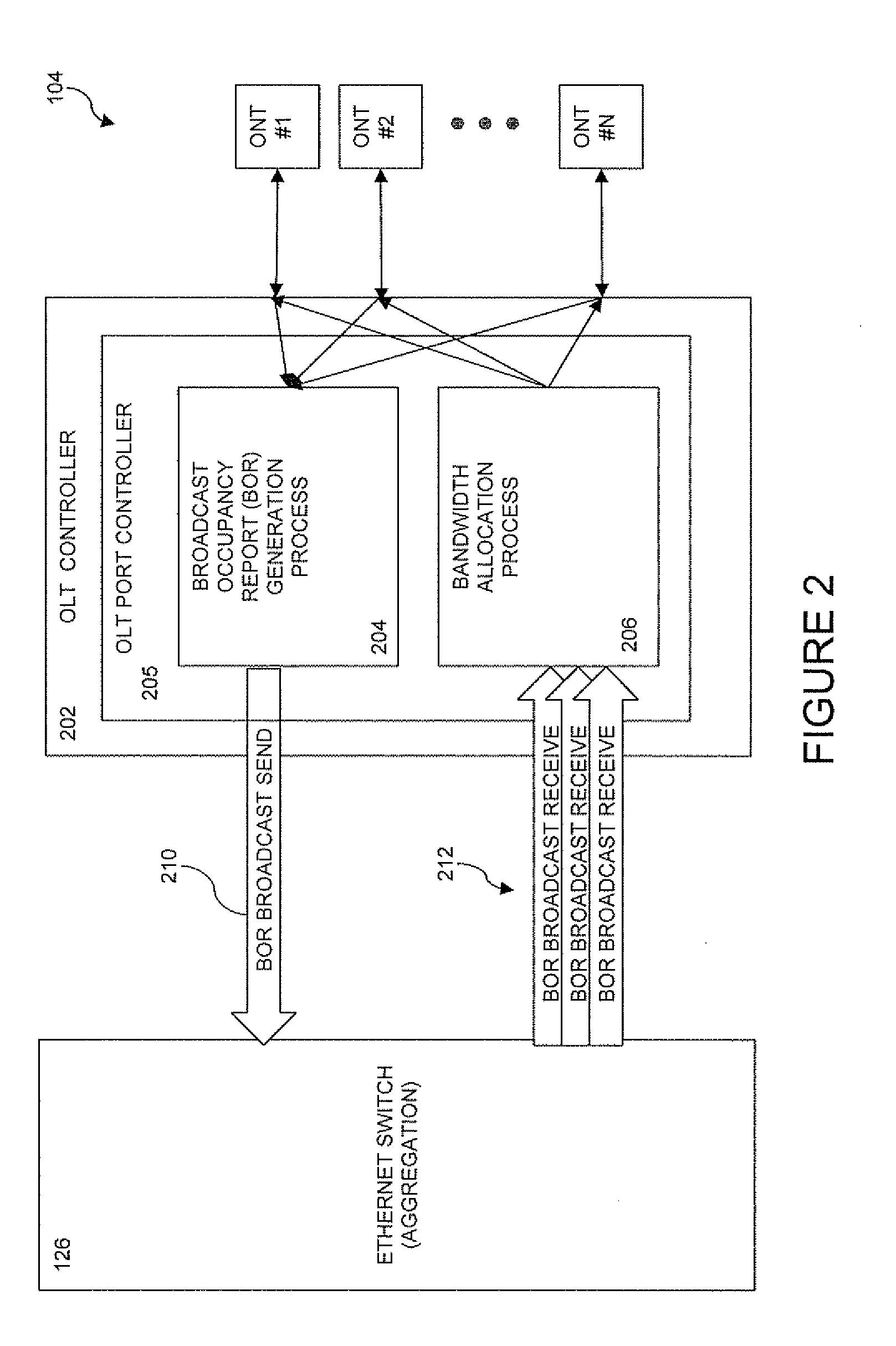 Dynamic Bandwidth Allocation for Congestion Management in PON Channel Aggregation