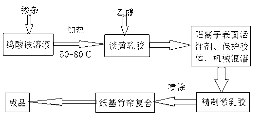 Nanometer tungsten oxide photocatalyst paper-base bamboo curtain manufacturing method and product thereof