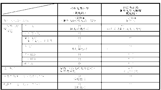 Nanometer tungsten oxide photocatalyst paper-base bamboo curtain manufacturing method and product thereof