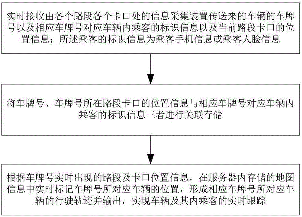 Tracking method and system