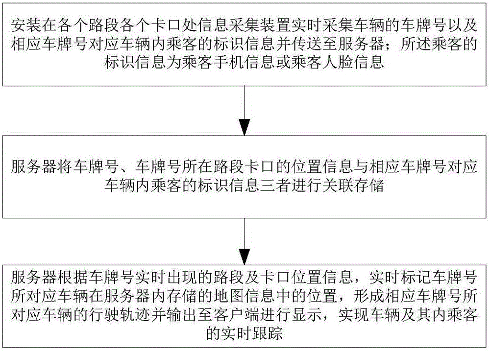 Tracking method and system