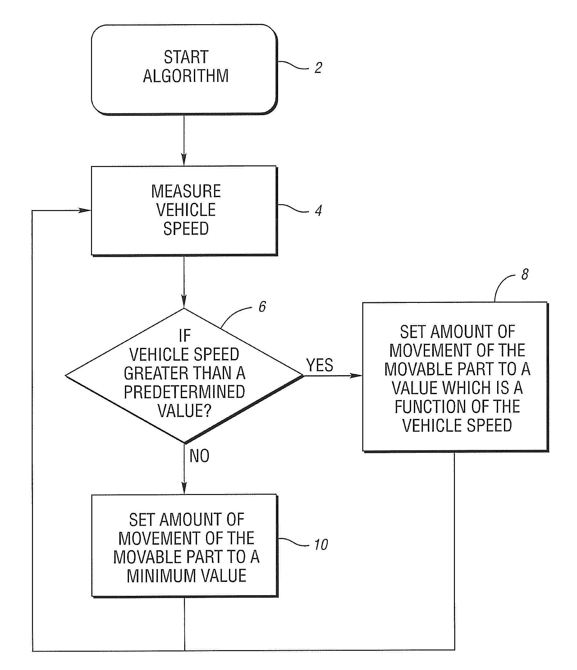 Strategy for minimizing noise perception in a vehicle