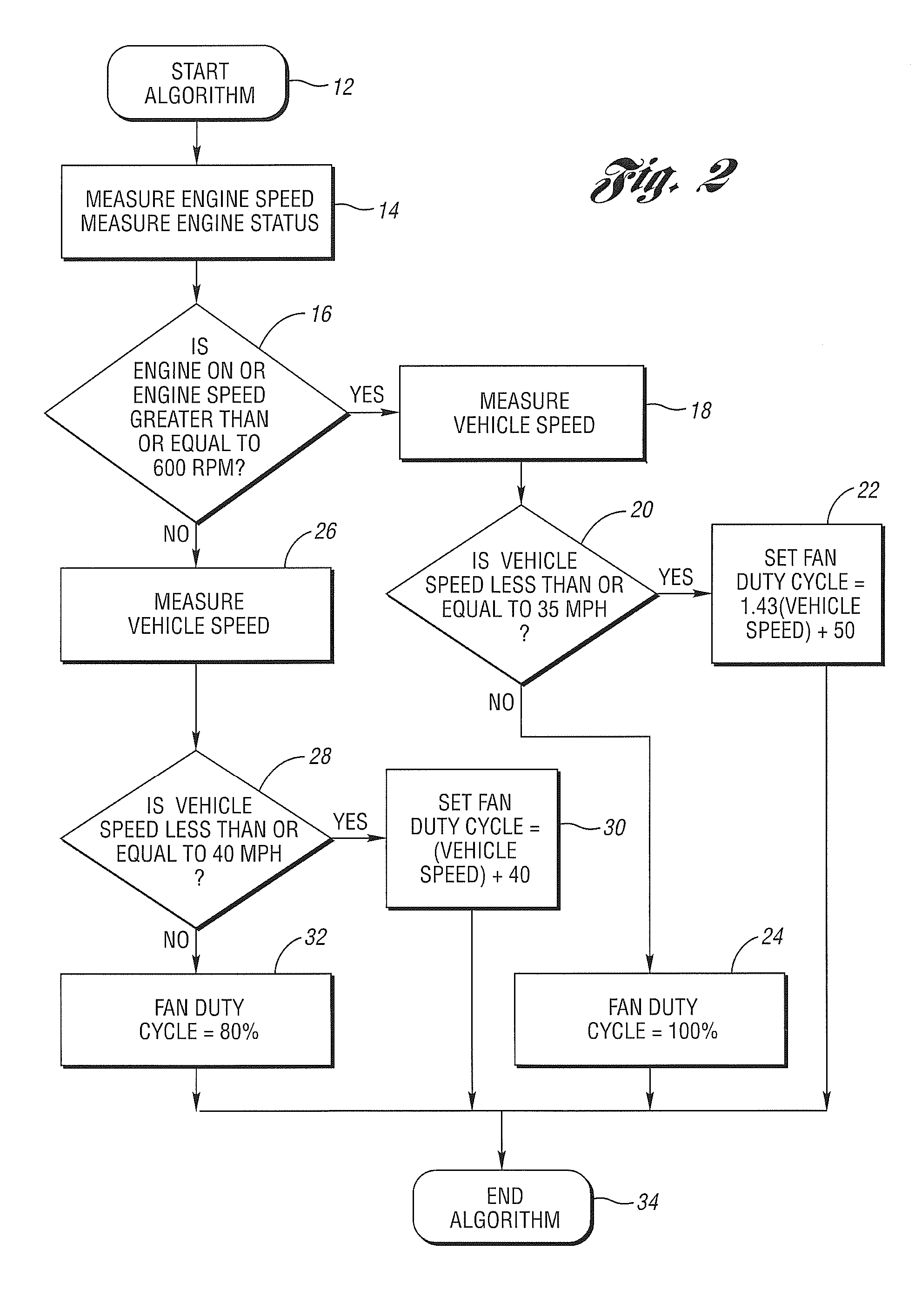 Strategy for minimizing noise perception in a vehicle